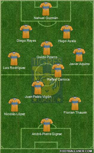 Club Universitario de Nuevo León Formation 2021