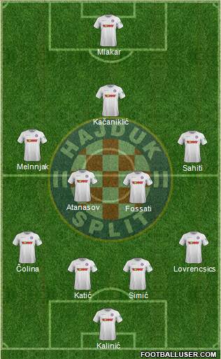 HNK Hajduk Formation 2021