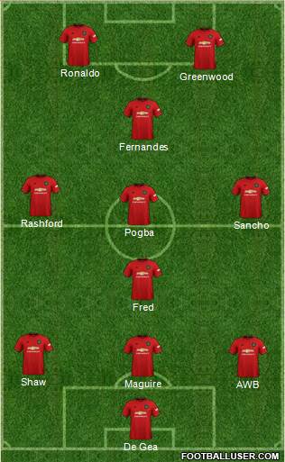 Manchester United Formation 2021