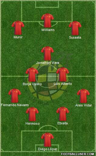 Spain Formation 2021