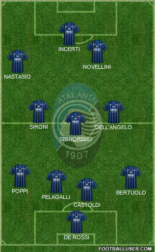 Atalanta football formation