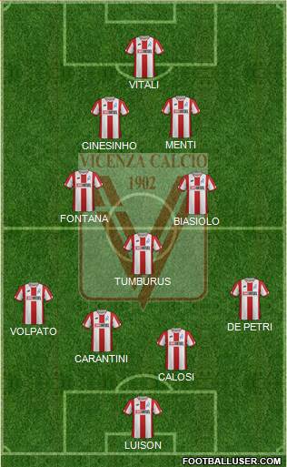 Vicenza Formation 2021