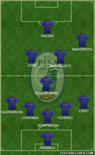 Pisa Formation 2021