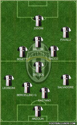Juventus Formation 2021