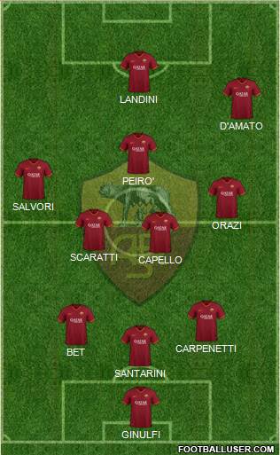AS Roma Formation 2021