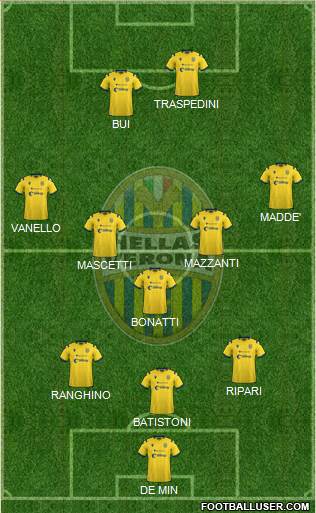 Hellas Verona Formation 2021