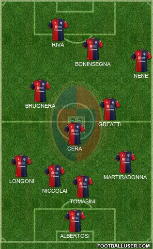 Cagliari 4-3-3 football formation