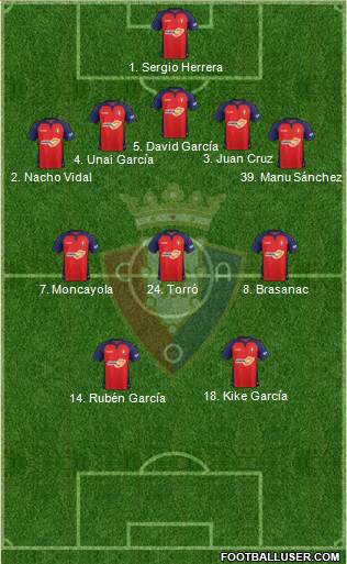 C. At. Osasuna Formation 2021