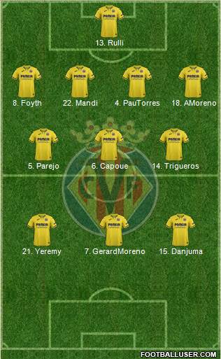 Villarreal C.F., S.A.D. Formation 2021