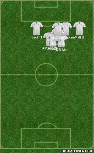 Champions League Team Formation 2021