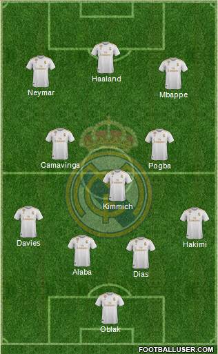 Real Madrid C.F. Formation 2021