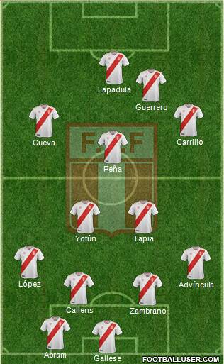 Peru Formation 2021