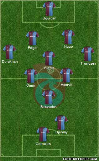 Trabzonspor Formation 2021