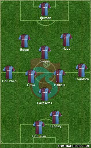 Trabzonspor Formation 2021