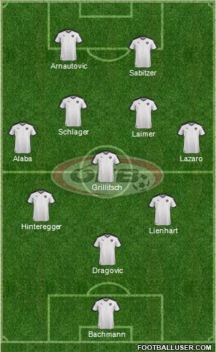 Austria Formation 2021