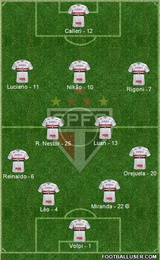 São Paulo FC Formation 2021