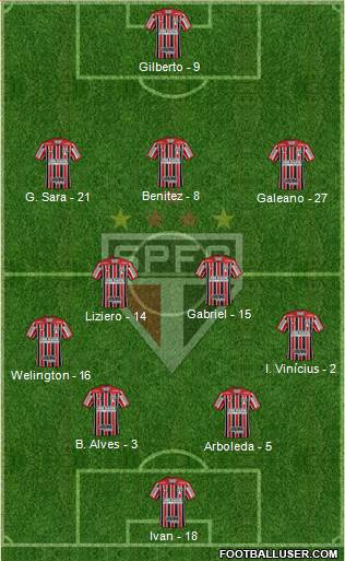 São Paulo FC Formation 2021
