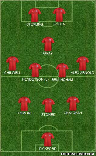 England Formation 2021