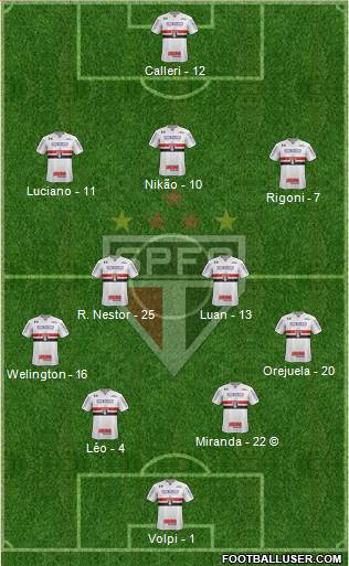 São Paulo FC Formation 2021