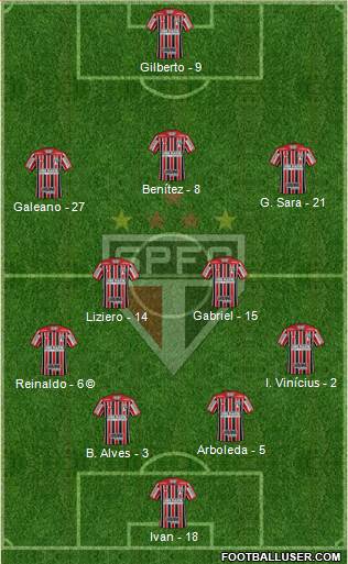 São Paulo FC Formation 2021