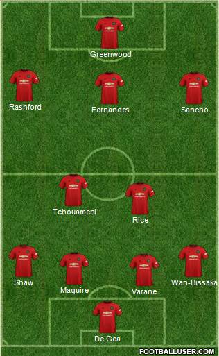 Manchester United Formation 2021