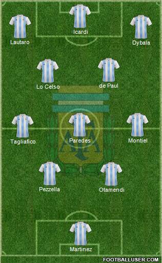 Argentina Formation 2021