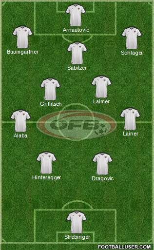 Austria Formation 2021