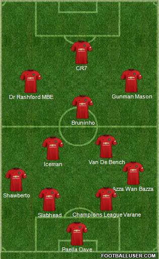 Manchester United Formation 2021
