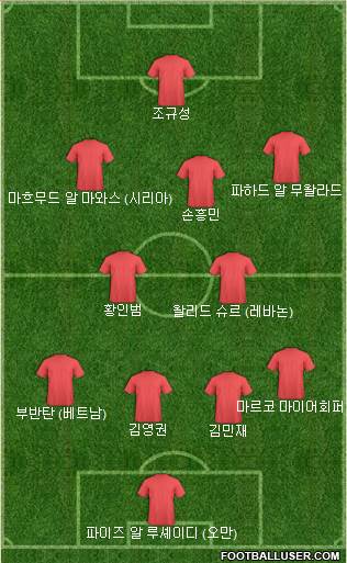 Dream Team Formation 2021