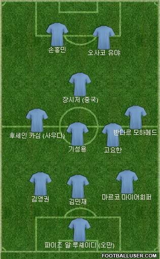 Dream Team Formation 2021