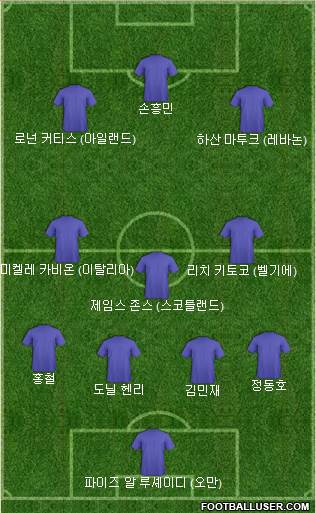 Dream Team Formation 2021
