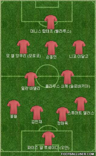 Dream Team Formation 2021