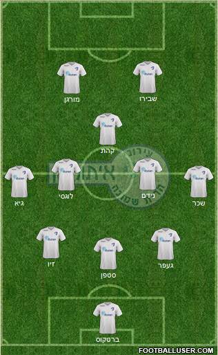 Hapoel Irony Kiryat-Shmona Formation 2021