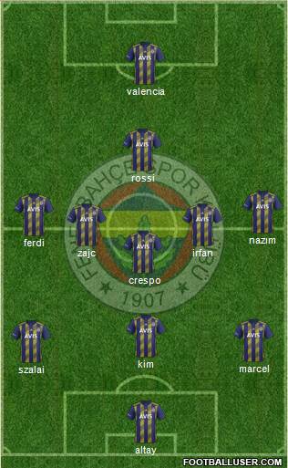 Fenerbahçe SK Formation 2021