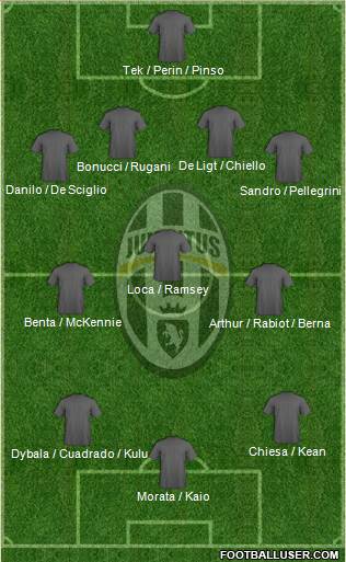 Juventus Formation 2021