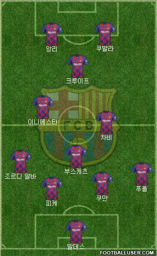 F.C. Barcelona Formation 2021