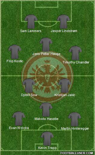 Eintracht Frankfurt Formation 2021