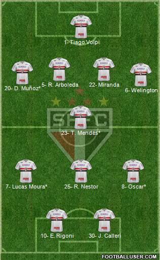 São Paulo FC Formation 2021