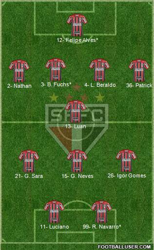 São Paulo FC Formation 2021