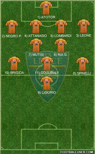Lecce Formation 2021