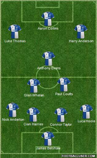 Bristol Rovers Formation 2021