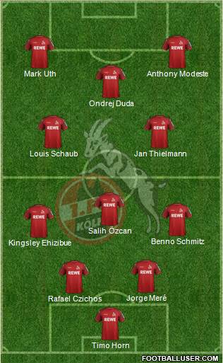 1.FC Köln Formation 2021