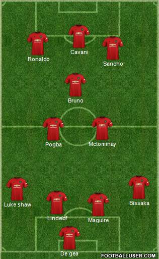 Manchester United Formation 2021
