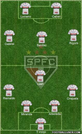 São Paulo FC Formation 2021