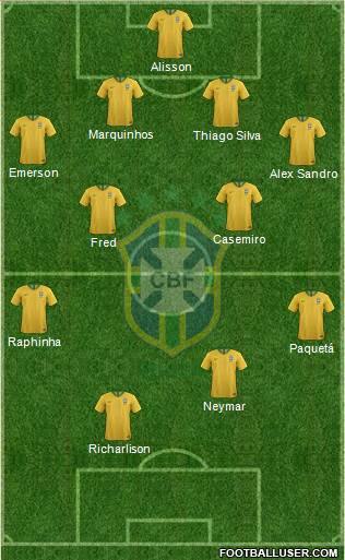 Brazil Formation 2021