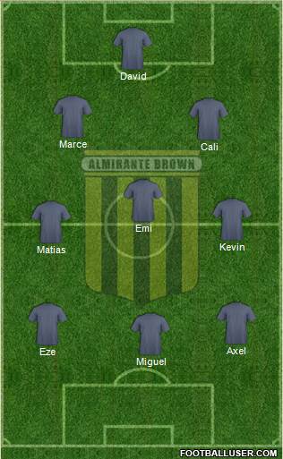 Almirante Brown Formation 2021