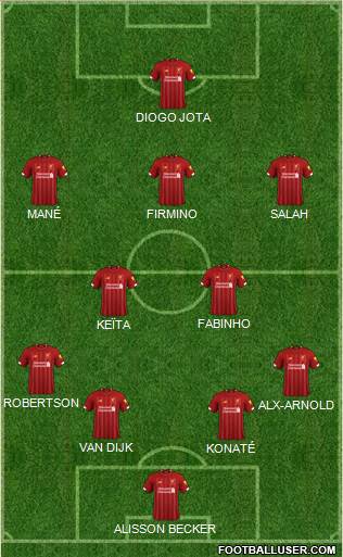 Liverpool Formation 2021