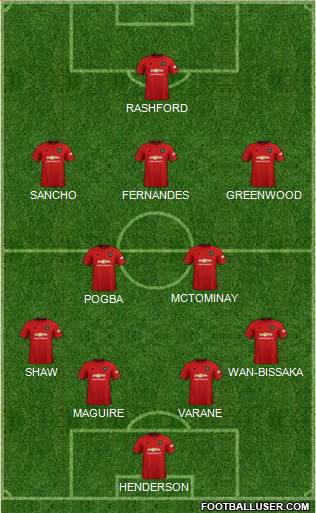 Manchester United Formation 2021