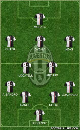 Juventus Formation 2021