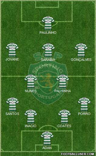 Sporting Clube de Portugal - SAD Formation 2021